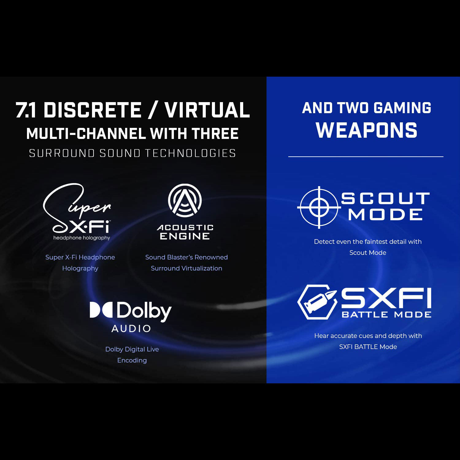 Creative Sound Blaster X4